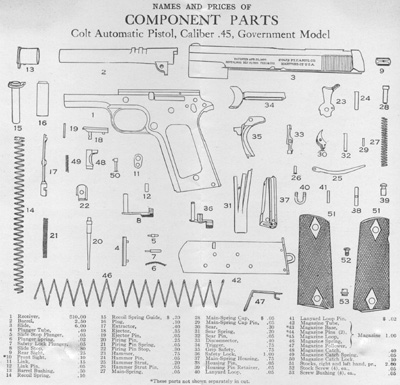 Colt Model 1911A1 Parts Diagram